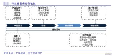 眾安在線(6060.HK) 純正保險科技股，當前是抄底良機嗎？